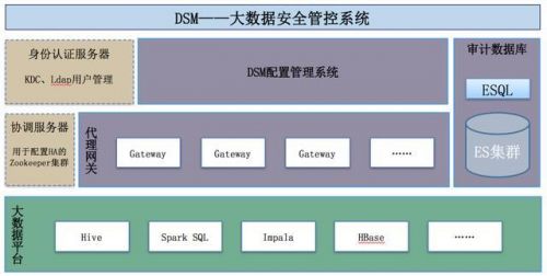 大數(shù)據(jù)時(shí)代 大數(shù)據(jù)安全