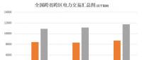 大云網電力交易分析：跨省跨區電力交易，你準備好了嗎？