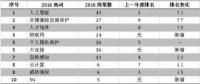 年度盤點：大數據+人工智能網絡安全應用回顧及展望