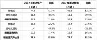 充電樁建設加速助推新能源汽車發展 2018年或破百萬輛