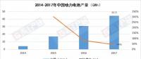 分析：2017年中國動力電池產量44.5GWh 產值725億元