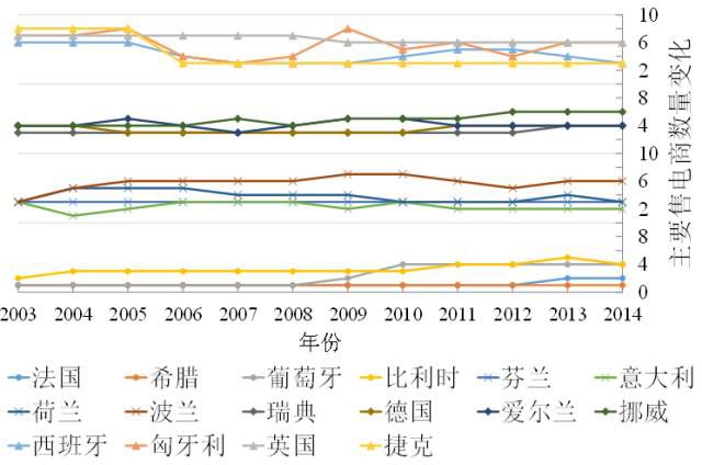 【深度】央企重組如何重創售電側——以歐盟17國為例