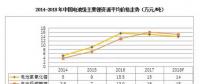 2018年鋰、鎳、鈷的價格走勢前瞻