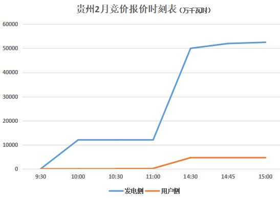 聚焦：貴州電力市場陷入僵局 大云網電力分析師邀您觀望