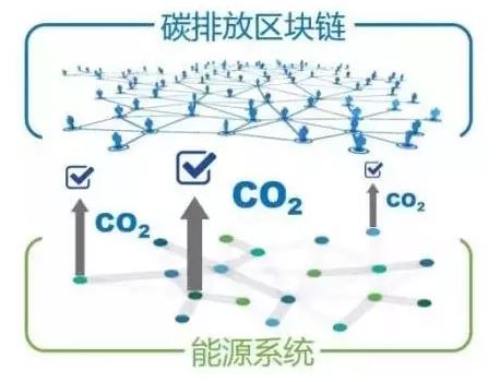 再不懂區塊鏈你就out啦——能源互聯網中的區塊鏈技術初探