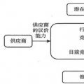 對福建售電市場吸引力的分析：售電公司做大要走綜合能源服務商這條路