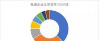 一大波能源研究成果來襲!新能源企業成長可觀