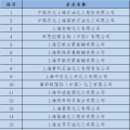  上海發改委：關于開展全國碳交易2016、2017年度碳排放報告及排放監測計劃制定工作的通知