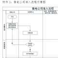 廣東發(fā)布電力市場售電公司準入與退出規(guī)范指引