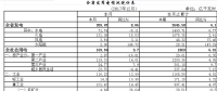 湖北2017年電力運(yùn)行情況：直接交易完成簽約電量351.44億千瓦時(shí)