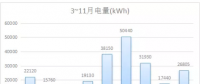 微網工程設計解析：并網型微電網建設規模分析