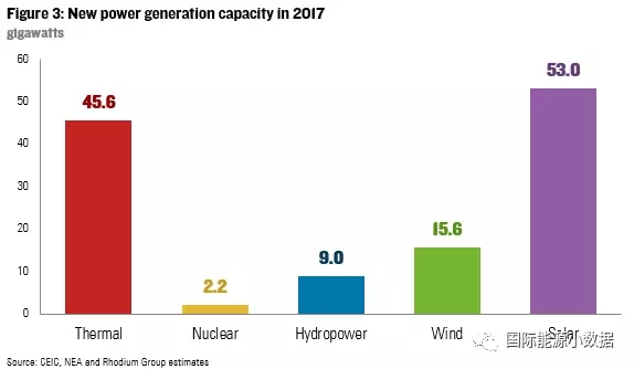 7張圖帶你了解2017年中國能源大勢