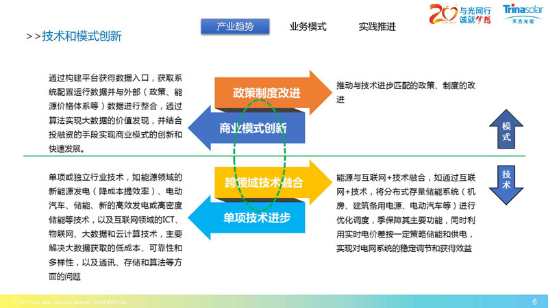 區域能源互聯網架構下的綜合能源服務