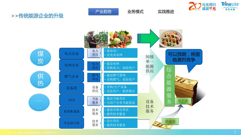 區域能源互聯網架構下的綜合能源服務