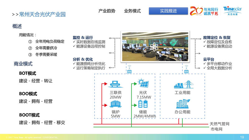 區域能源互聯網架構下的綜合能源服務