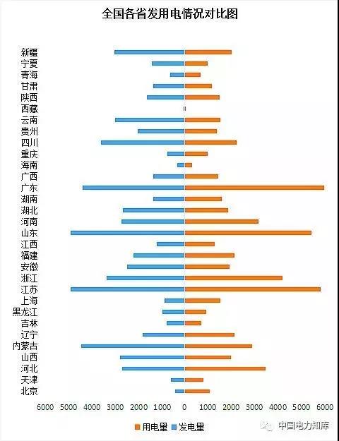 2017年全國電力發(fā)電，電力裝機(jī)版圖