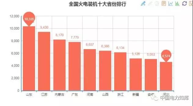 2017年全國電力發(fā)電，電力裝機(jī)版圖