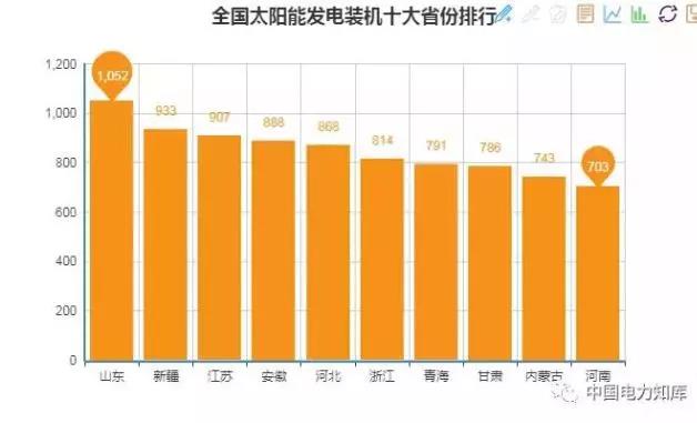 2017年全國電力發(fā)電，電力裝機(jī)版圖