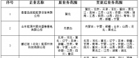 山西新公示業(yè)務(wù)范圍變更的4售電公司