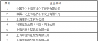 上海市發(fā)改委發(fā)布關(guān)于開(kāi)展全國(guó)碳交易2016、2017年度碳排放報(bào)告及排放監(jiān)測(cè)計(jì)劃制定工作的通知