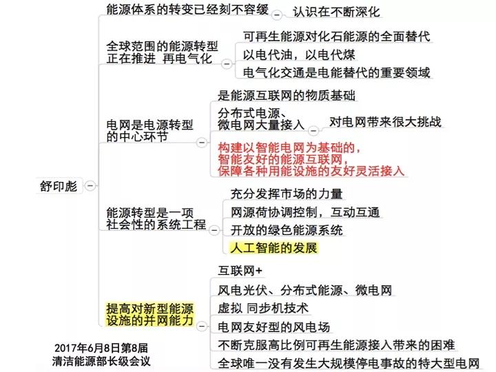 分布式發(fā)電市場化交易釋讀09：電網(wǎng)公司強(qiáng)烈反對(duì)分布式光伏市場化交易嗎？