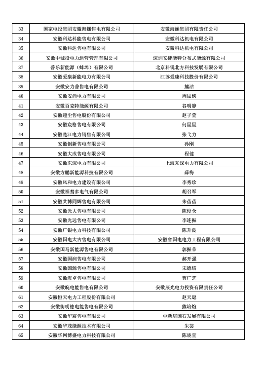 安徽公示售電公司投資主體 重拳出擊嚴控電力市場壟斷