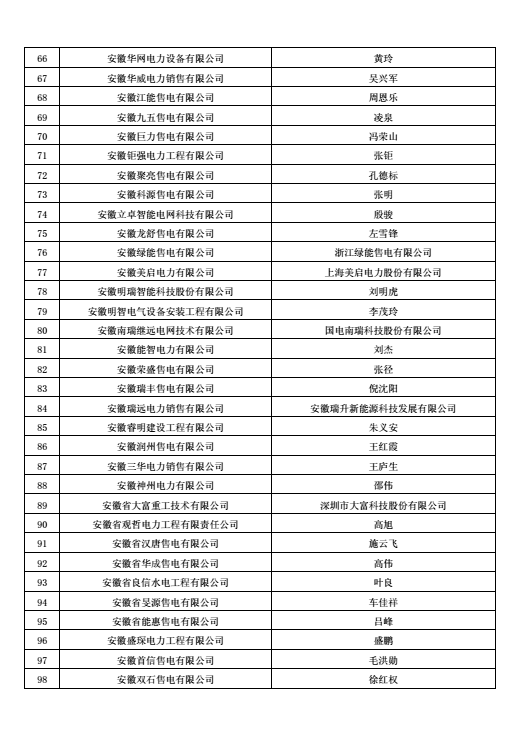 安徽公示售電公司投資主體 重拳出擊嚴控電力市場壟斷