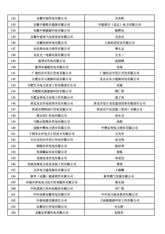 安徽公示售電公司投資主體 重拳出擊嚴控電力市場壟斷