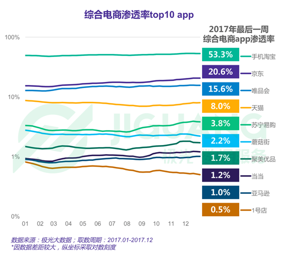 極光大數據：2017年度網絡購物app市場研究報告