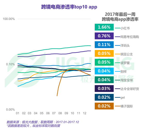 極光大數據：2017年度網絡購物app市場研究報告