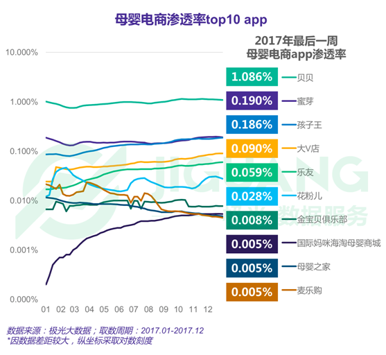 極光大數據：2017年度網絡購物app市場研究報告