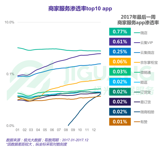 極光大數據：2017年度網絡購物app市場研究報告