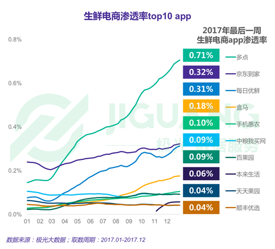 極光大數據：2017年度網絡購物app市場研究報告