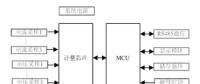 如何提升智能電表計量準確性？