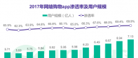 極光大數據：2017年度網絡購物app市場研究報告