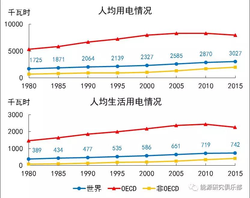 關注 