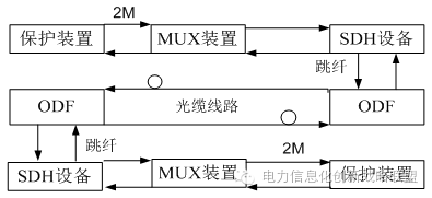 網絡通信：電力通信網安全保障體系