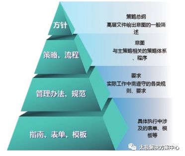 內(nèi)蒙古電力公司信息化建設(shè)三期安全咨詢平臺建設(shè)