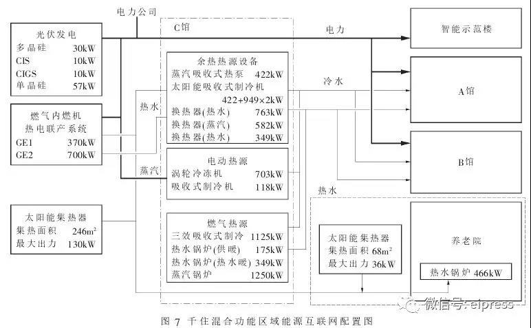 日本分布式能源互聯網應用及啟示