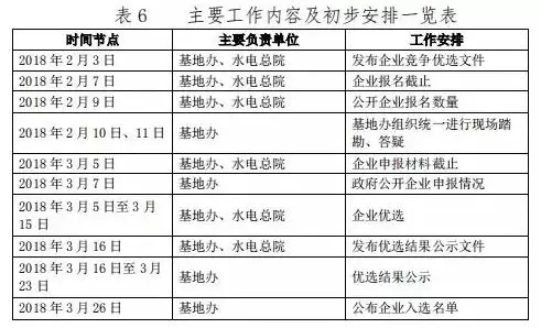 總計(jì)0.5GW 第三批首個(gè)光伏領(lǐng)跑者基地白城優(yōu)選方案公布