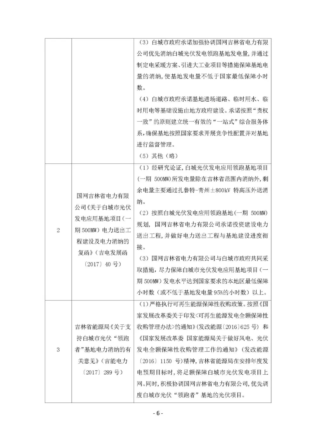 總計(jì)0.5GW 第三批首個(gè)光伏領(lǐng)跑者基地白城優(yōu)選方案公布