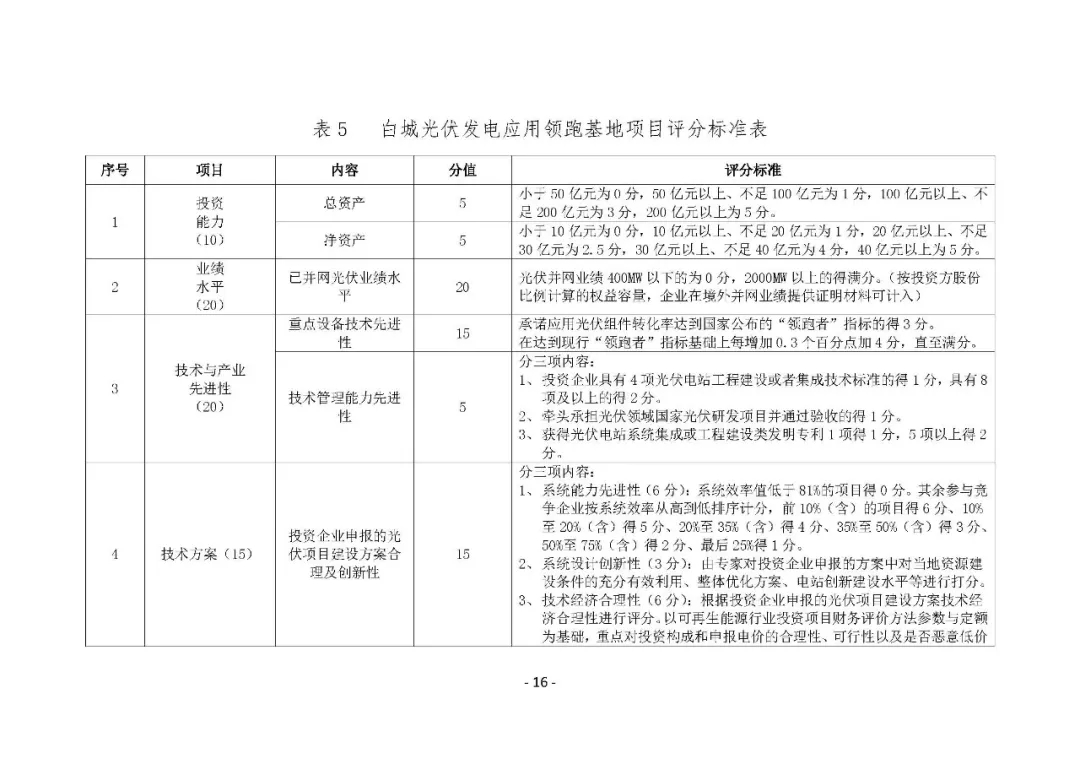 總計(jì)0.5GW 第三批首個(gè)光伏領(lǐng)跑者基地白城優(yōu)選方案公布