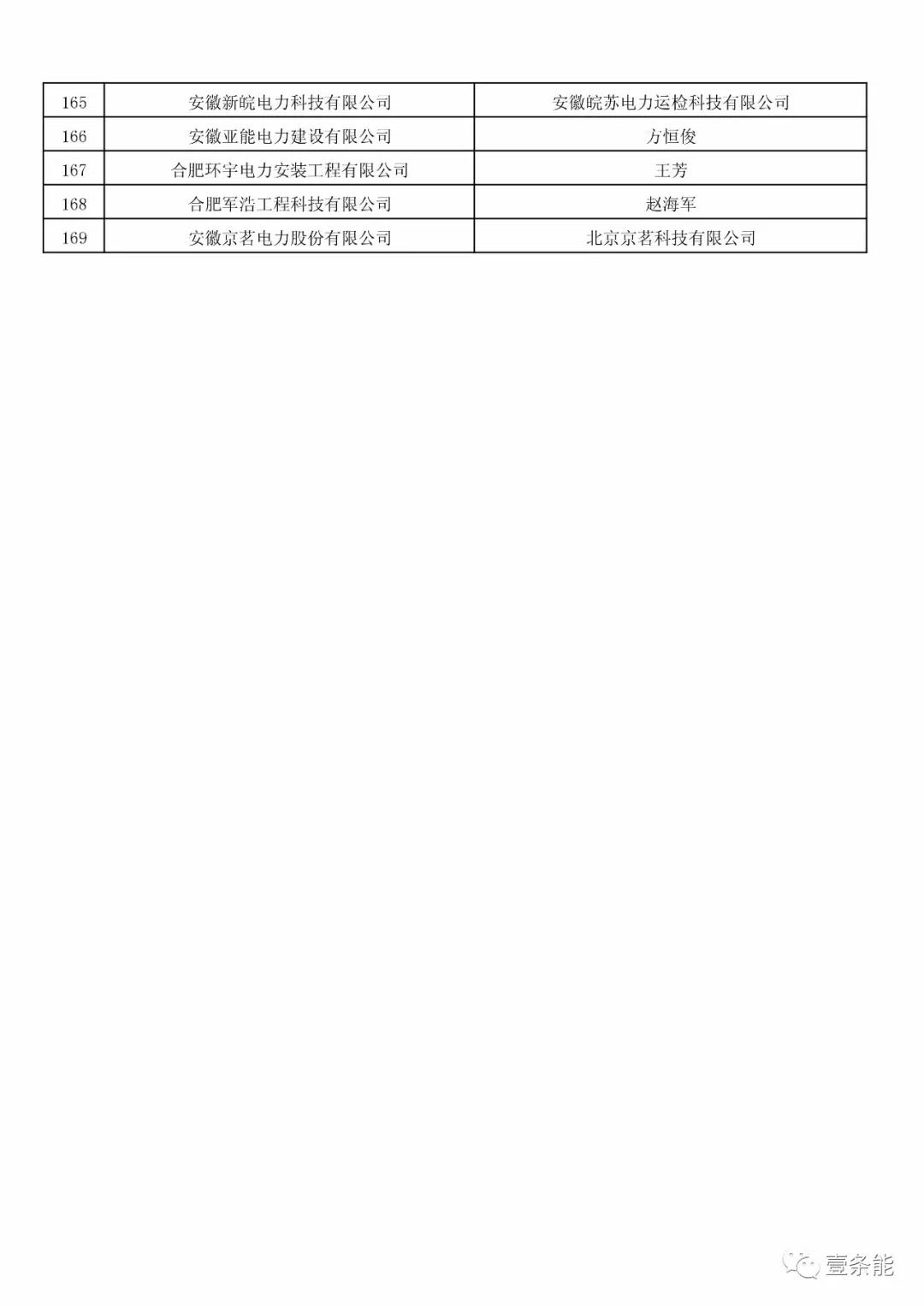 防售電側(cè)壟斷，安徽公示售電公司投資主體