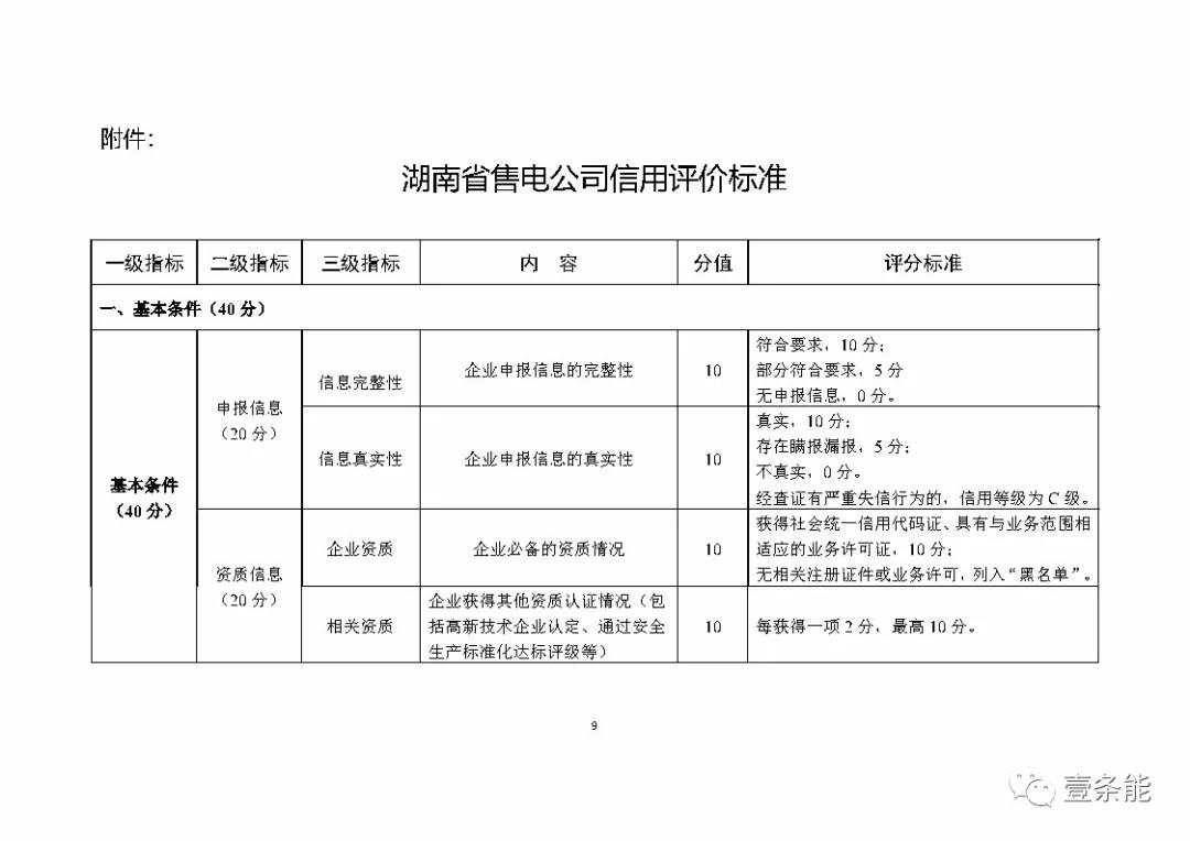 湖南售電信用征意見(jiàn)，A級(jí)以上可協(xié)調(diào)在招投標(biāo)等方面予以支持