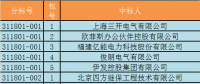 國(guó)網(wǎng)西藏電力有限公司2018年第一批物資類招標(biāo)采購(gòu)中標(biāo)結(jié)果公告