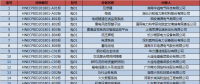 國(guó)網(wǎng)（湖南）2018年第一次物資集中招標(biāo)中標(biāo)結(jié)果