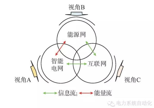 【觀點(diǎn)】智能電網(wǎng)與能源網(wǎng)如何融合？