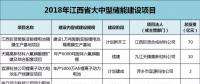 江西：814億元，65個鋰電項目，科陸、沃特瑪、贛鋒鋰業、遠東福斯特......