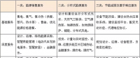 綜合能源服務的萬億市場大幕開啟