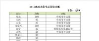 2018年電價調降，分布式搶裝已晚，19年起630將不復存在